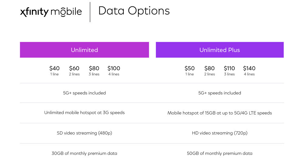 Xfinity Mobile Introduces New, Unlimited Plans, Saving Even More Than
