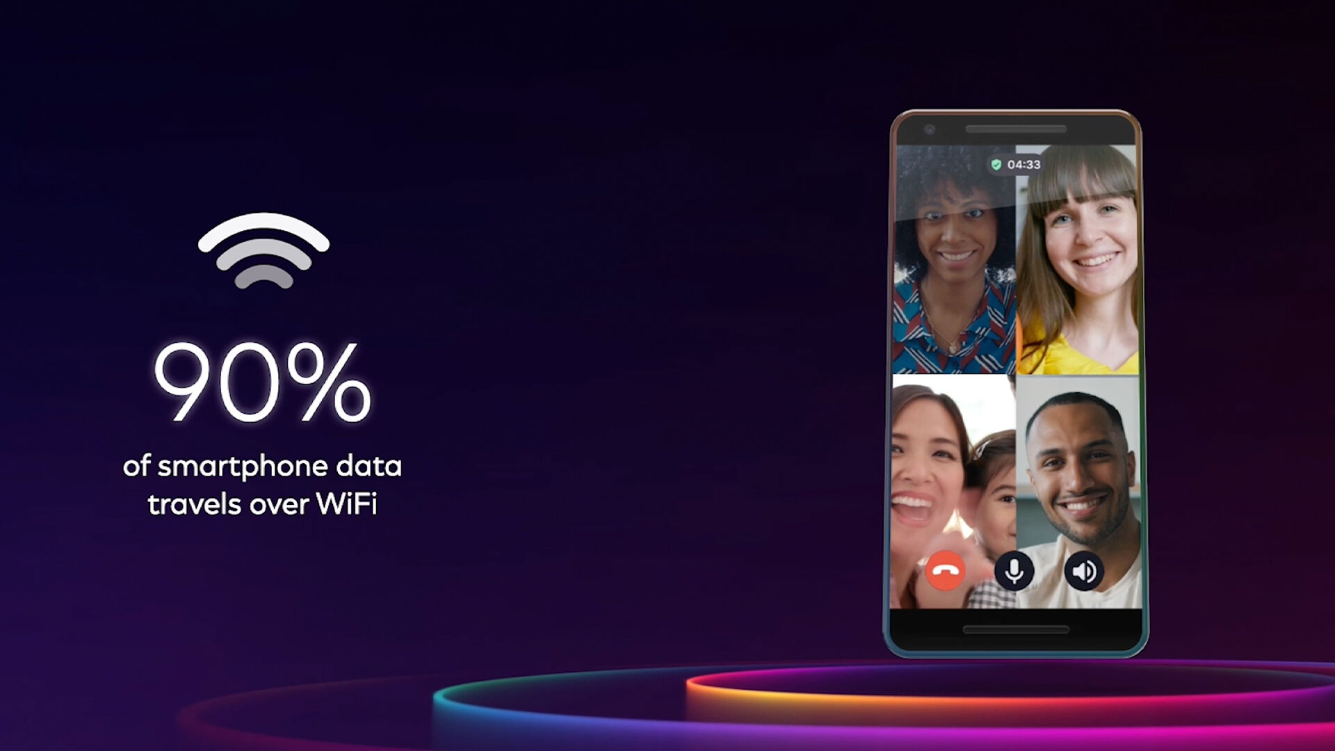 A smartphone showing a four‑person video call against a dark purple background with glowing circular light effects and a nearby WiFi icon with text stating that most smartphone data travels over WiFi